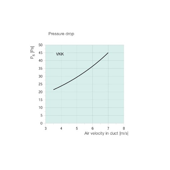 Systemair VKK žaluzie - diagram