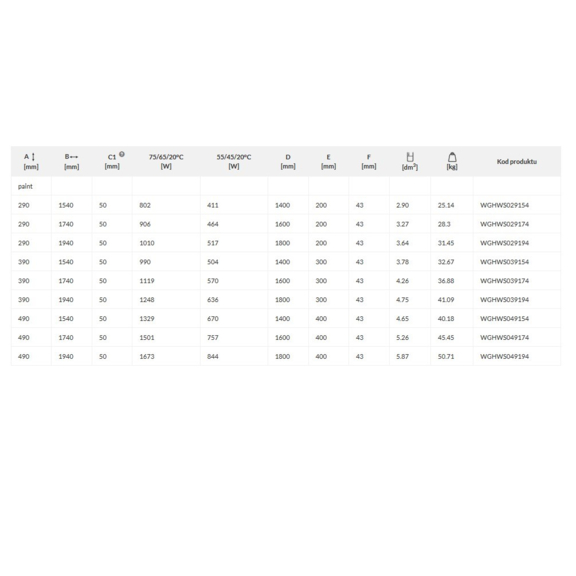 TERMA Ribbon HWS retro radiátor Tabulka rozměrů a výkonu