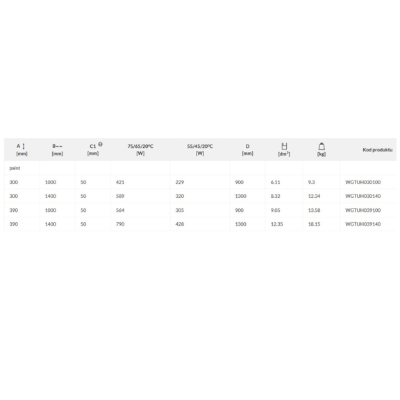 TERMA Tune HSD designový radiátor pod okno - rozměry a výkon