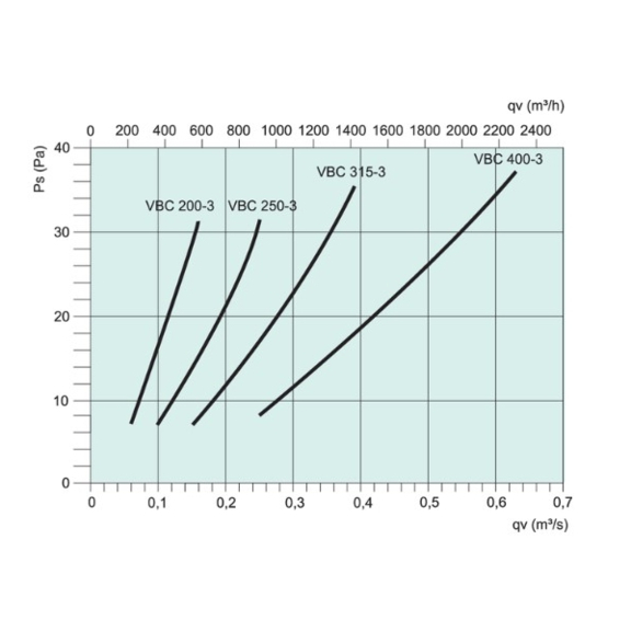 Systemair VBC 200/250/315/400-3 vodní ohřívač pro kruhové potrubí - Diagram