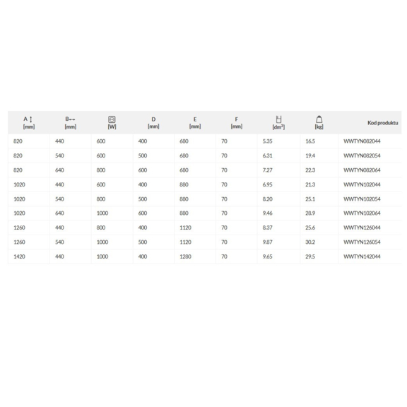TERMA Tytus ONE koupelnový radiátor - rozměry a výkon