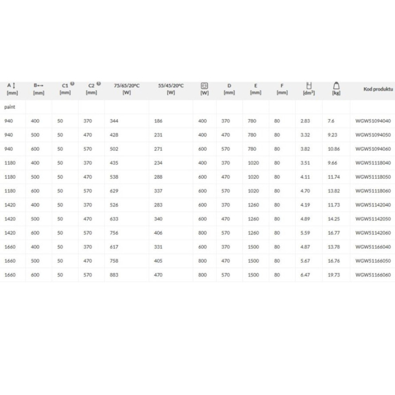 TERMA Lukka koupelnový radiátor Tabulka rozměrů a výkonu