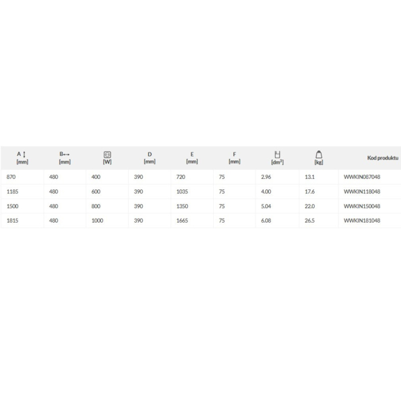 TERMA Kioto One - rozměry a výkon