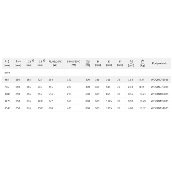 TERMA incorner rohový radiátor Dostupné rozměry a výkon