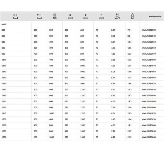 TERMA Lima ONE koupelnový radiátor RAL 9016 - rozměry a výkon