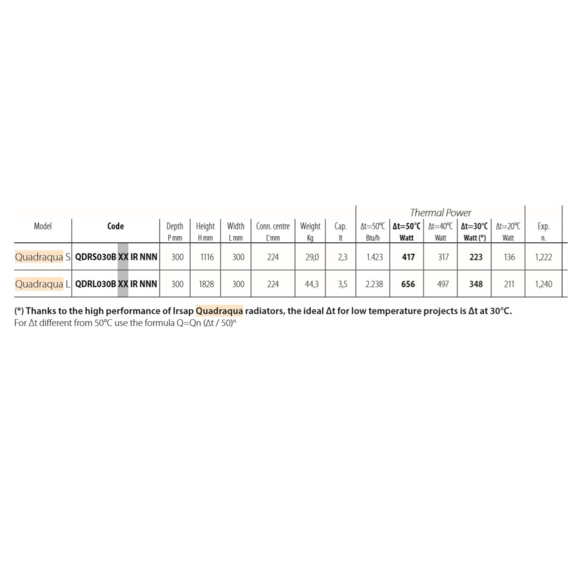 IRSAP Quadraqua designový radiátor - rozměry a výkon