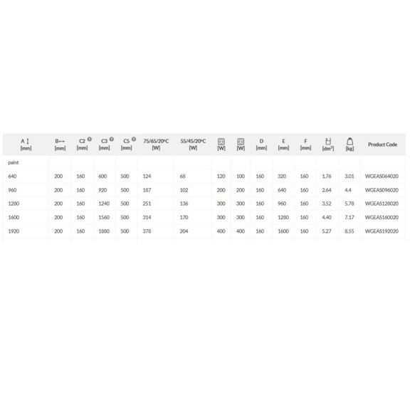 TERMA Easy vertikální designový radiátor -rozměry a výkon