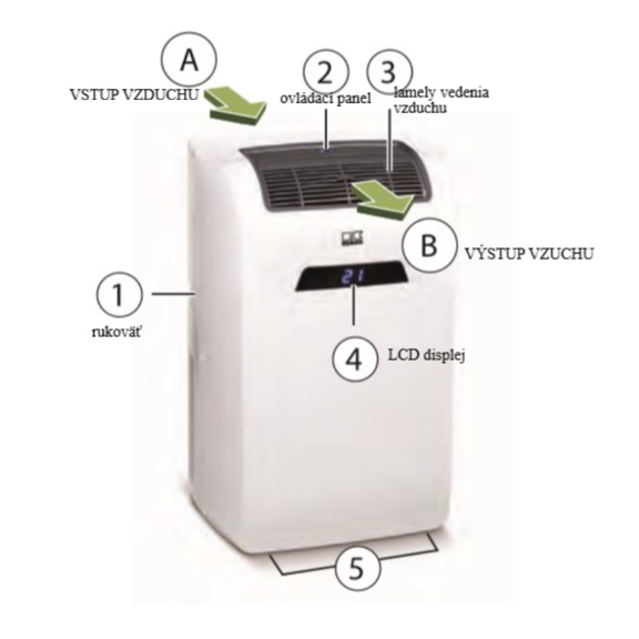 Remko JBM 240 mobilní klimatizace schéma