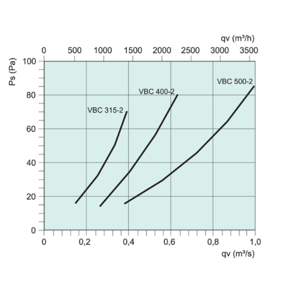 Systemair VBC 315/400/500-2 vodní ohřívač pro kruhové potrubí - Diagram