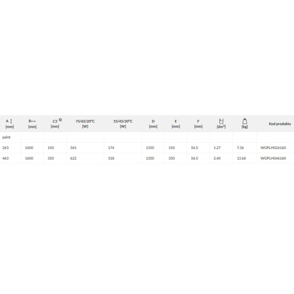 TERMA PLC H designový radiátor - rozměry a výkon
