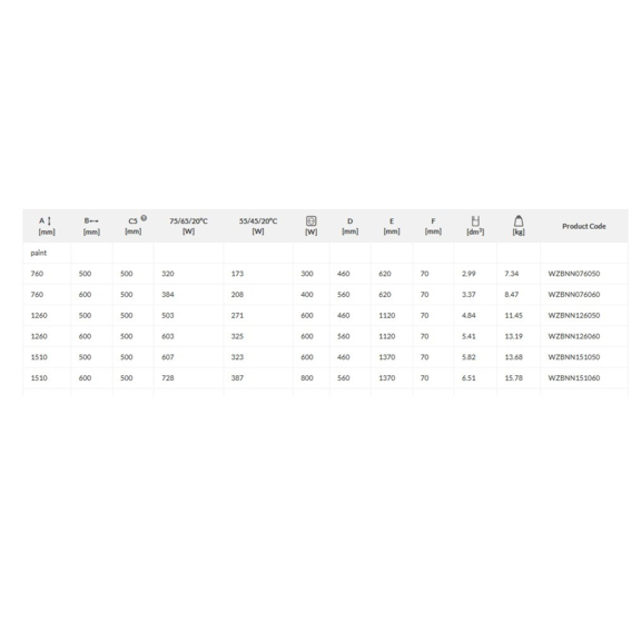 Bone One koupelnový radiátor - rozměry a výkon