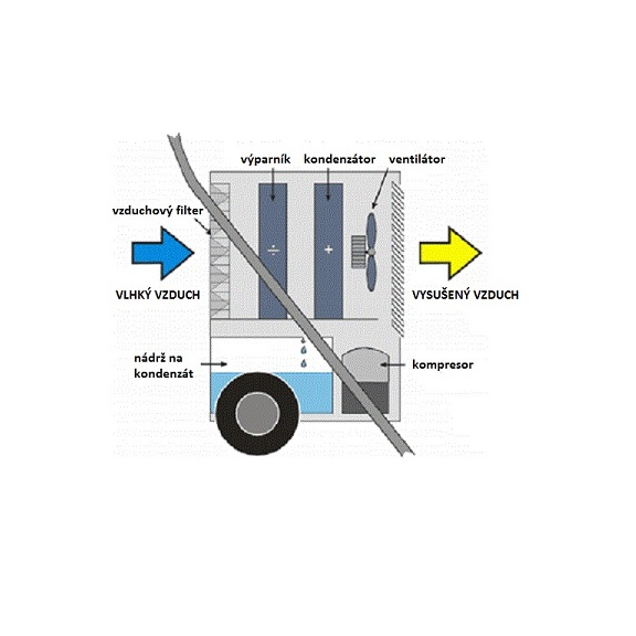 Master DH 26 profesionální odvlhčovač vzduchu schéma