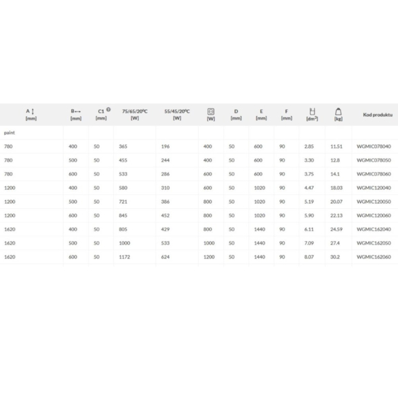 TERMA Michelle designový radiátor - rozměry a výkon
