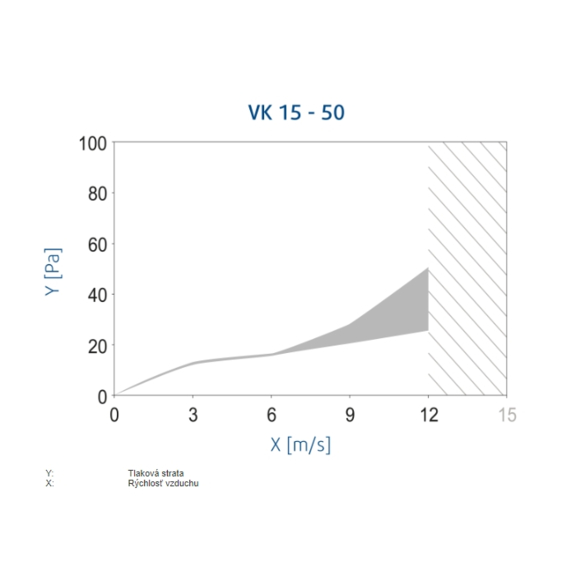 Systemair VK 15-50 žaluzie - diagram