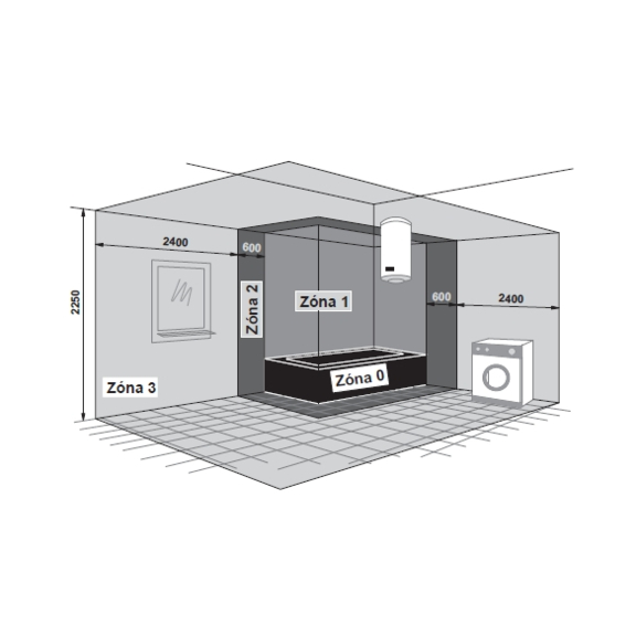 Umístění elektrického tělesa v koupelně