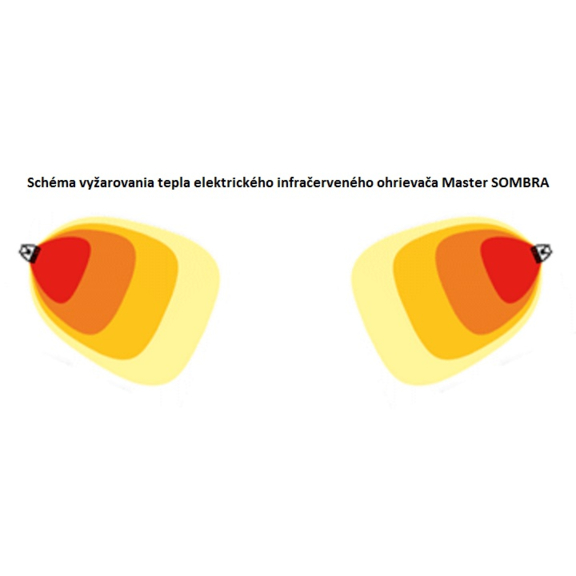Master SOMBRA 8 elektrický infračervený ohřívač schéma vyzařování tepla