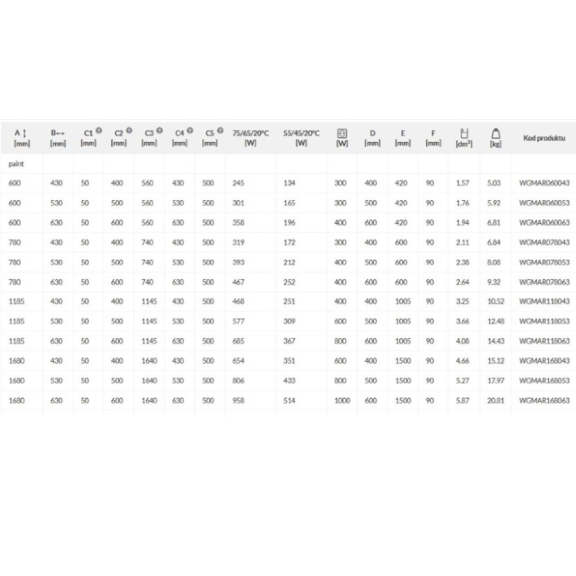 TERMA Marlin koupelnový radiátor - rozměry a výkon
