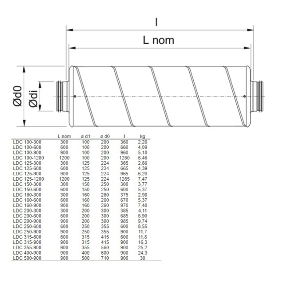 Systemair LDC tlumič pro kruhové ventilátory - rozměry