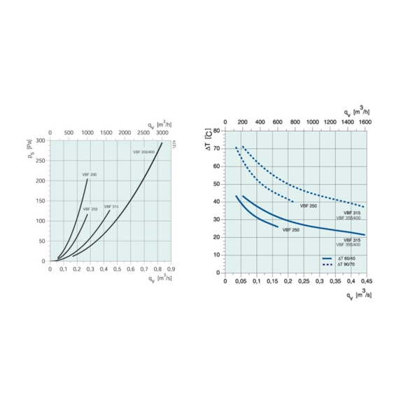 Systemair VBF 250/315 vodní ohřívač pro kruhové potrubí - Diagram