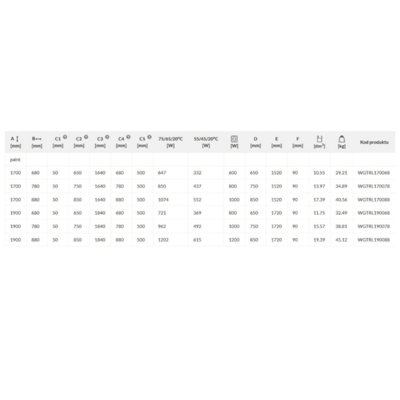 TERMA Triga M designový radiátor se zrcadlem Tabulka rozměrů a výkon