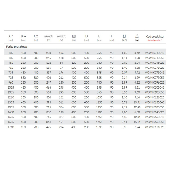 TERMA Mike designový radiátor Tabulka - rozměry a výkon