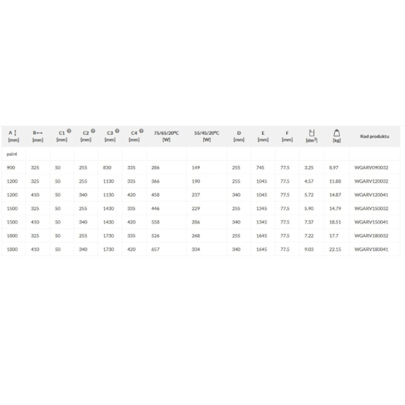 TERMA Aero V designový radiátor Tabulka - rozměry a výkon