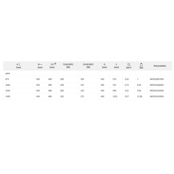 TERMA Retro S designový radiátor - rozměry a výkon