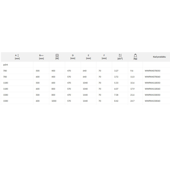 TERMA Pola ONE koupelnový radiátor - rozměry a výkon