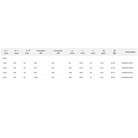 TERMA Ribbon V retro radiátor Tabulk rozměrů a výkonu