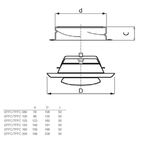 TFFC ventil - rozměry
