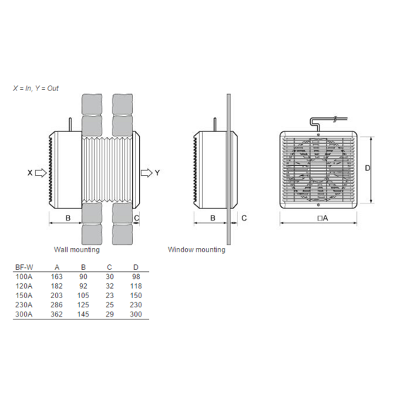 BF-W 120A - rozměry