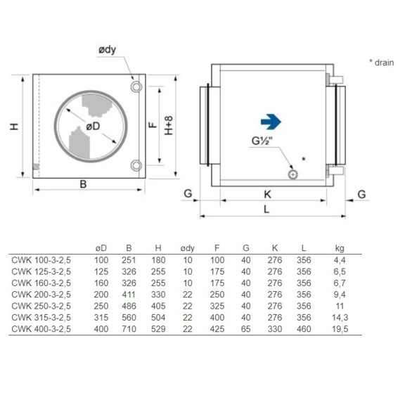 Systemair CWK vodní chladič pro kruhové potrubí - rozměry