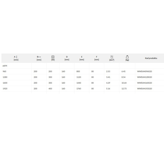 TERMA Easy One vertikální radiátor Tabulka rozměrů a výkonu