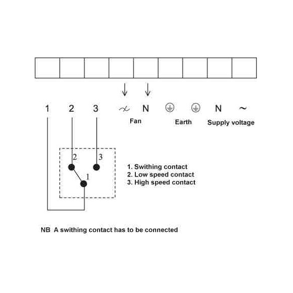 Systemair REU regulátor pro kruhové ventilátory - schéma zapojení