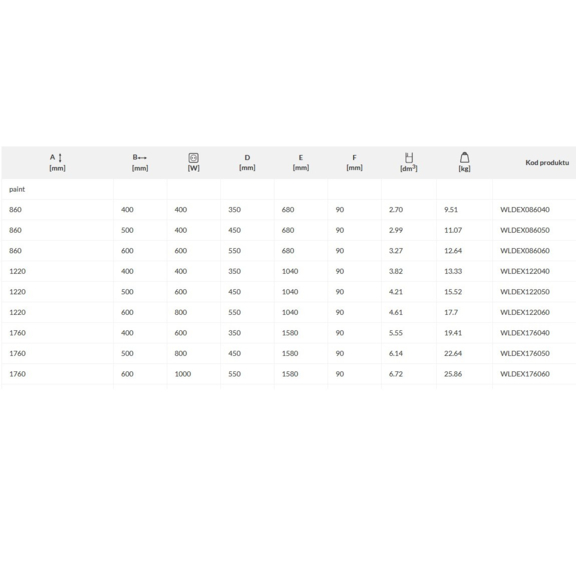 TERMA Dexter One koupelnový radiátor Tabulka rozměrů a výkonu