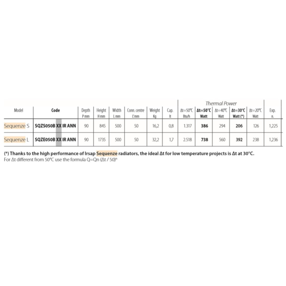 IRSAP Sequenze designový radiátor - rozměry a výkon