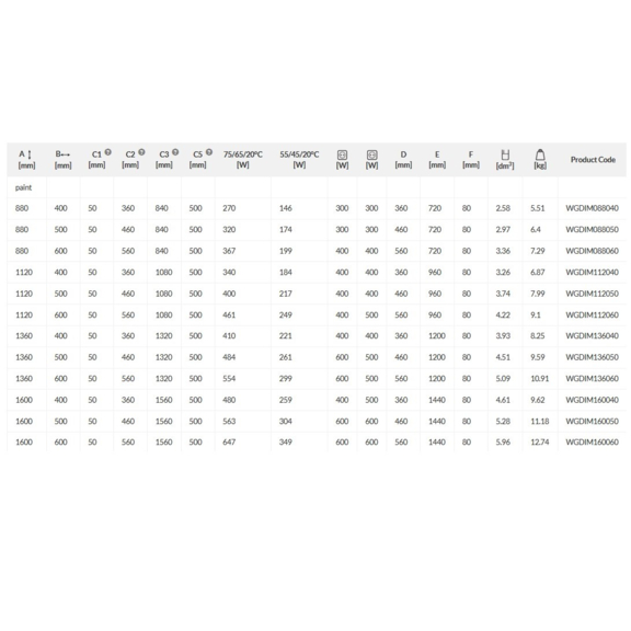 TERMA Diamond koupelnový radiátor Tabulka rozměrů a výkonu