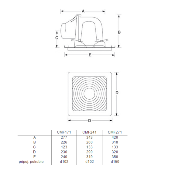 Ventilátor CMF 171 - rozměry