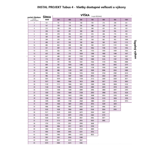 Instal projekt Tubus 4