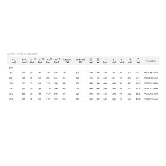 TERMA Bone koupelnový radiátor - Tabulka rozměry a výkon