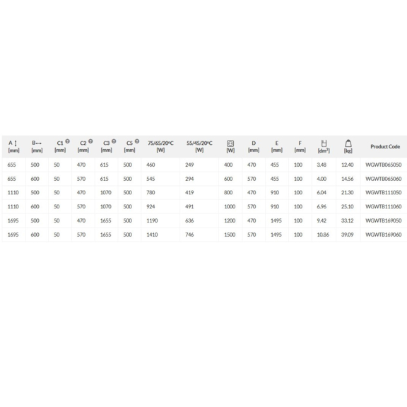TERMA Warp T Bold designový radiátor - rozměry a výkon