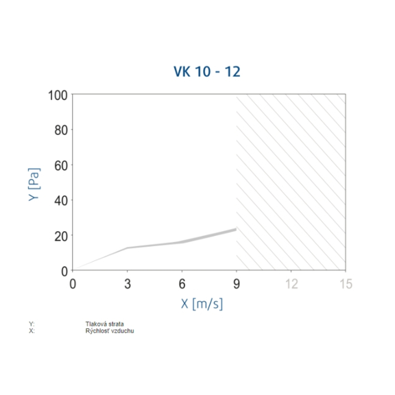 Systemair VK 10-12 žaluzie - diagram