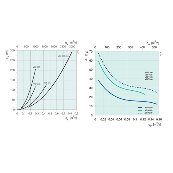Systemair VBF 200 vodní ohřívač pro kruhové potrubí - Diagram