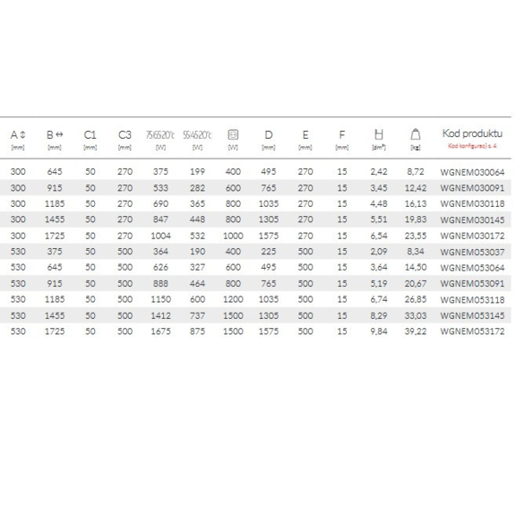 TERMA Nemo designový radiátor - rozměry a výkon