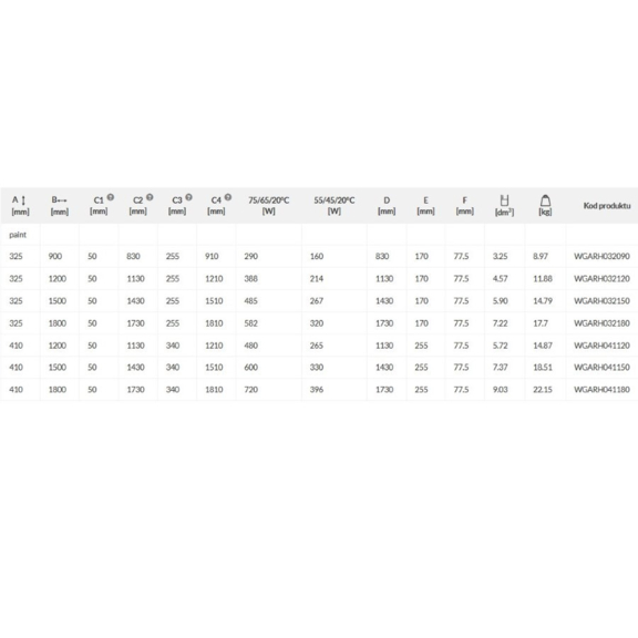 TERMA Aero H designový radiátor Tabulka - rozměry a výkon