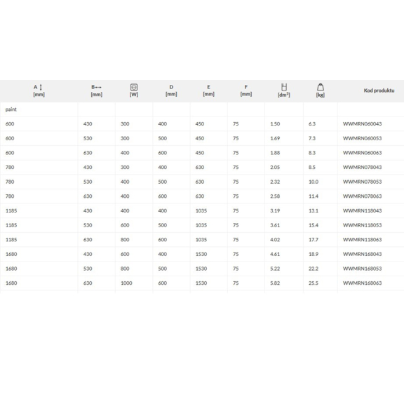 TERMA Marlin ONE koupelnový radiátor RAL 9016 - rozměry a výkon - tabulka