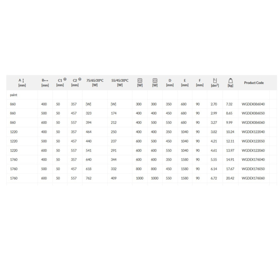 TERMA Dexter koupelnový radiátor Tabulka rozměry a výkon