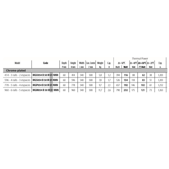 IRSAP Minuette chromový koupelnový radiátor - rozměry a výkon