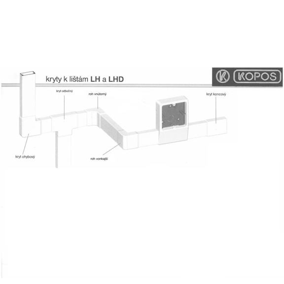 Kopos schéma doplňkových prvků