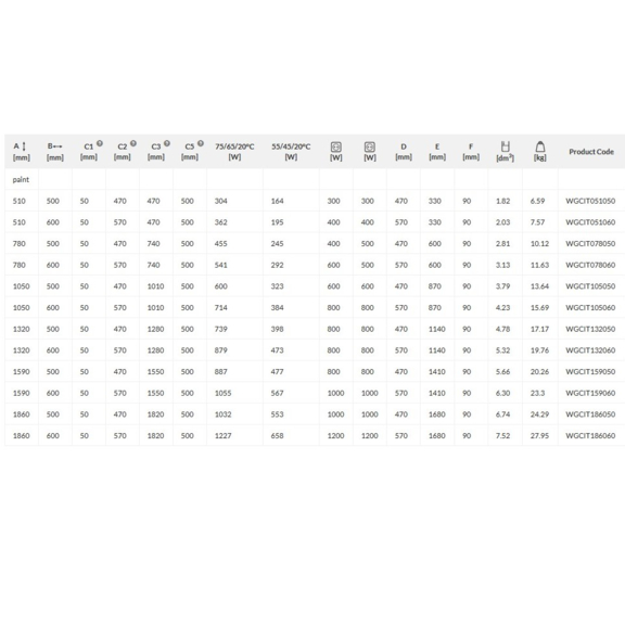 TERMA City koupelnový radiátor - Rozměry a výkon - Tabulka